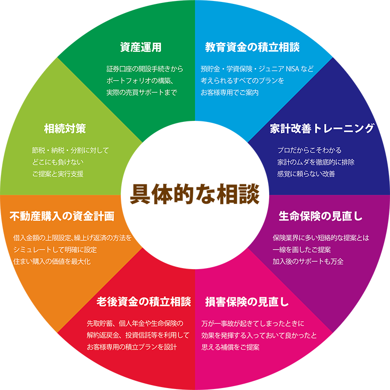 具体的に相談できること